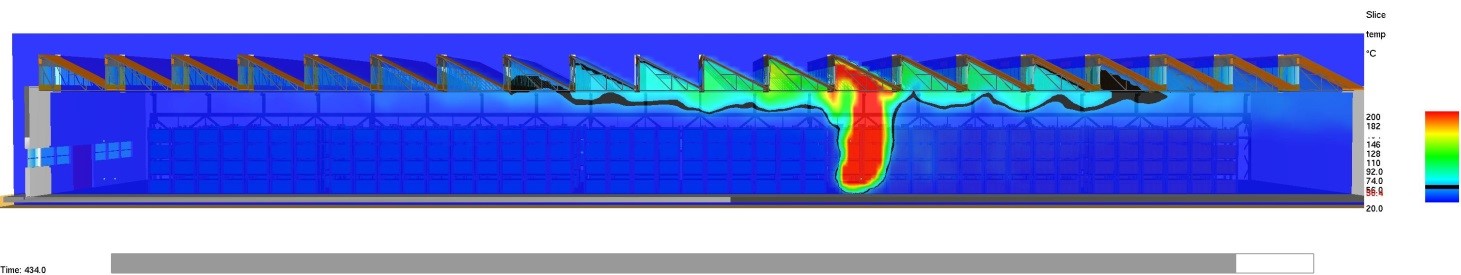 verifica della temperatura