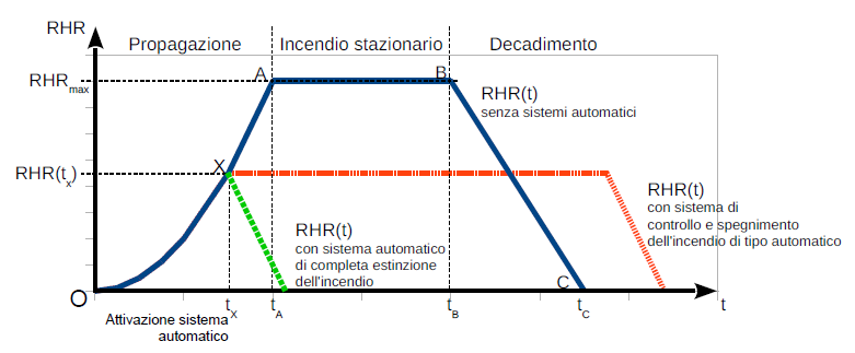 Figura 10. Illustrazione M.2-1 del Codice