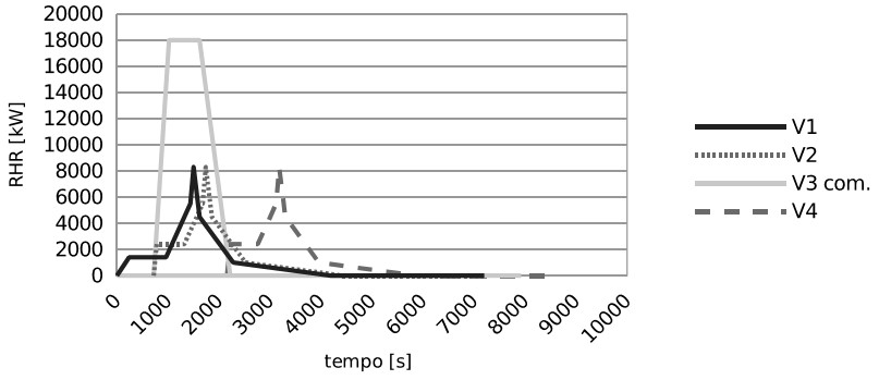 Figura 6. Illustrazione V.6-2 della RTV autorimesse