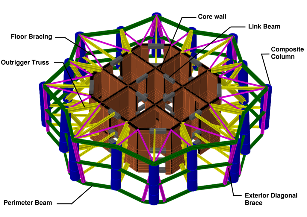 Chengdu Greenland Tower - sezione trasversale - courtesy Thornton Tomasetti