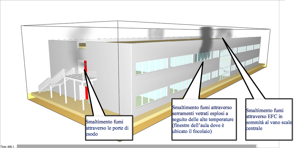 Smaltimento dei fumi dopo 15 minuti di incendio