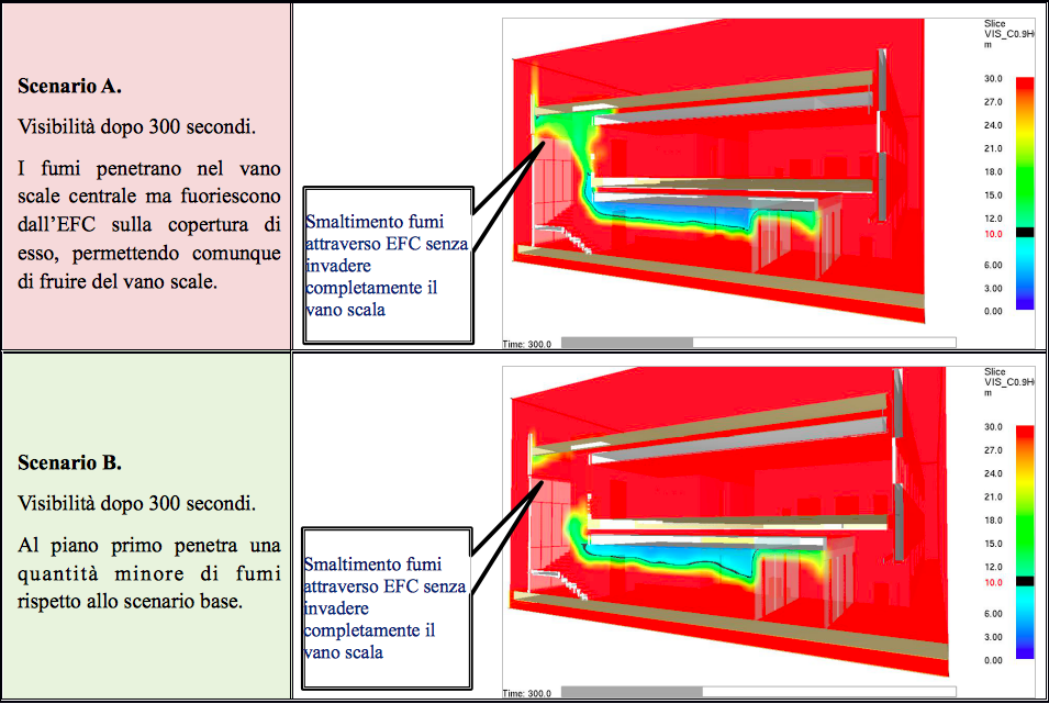 Confronto tra lo scenario attuale A e lo scenario migliorativo B - Visibilità