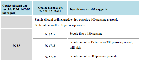 antincendio-scuole-a