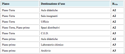 antincendio-scuole-b