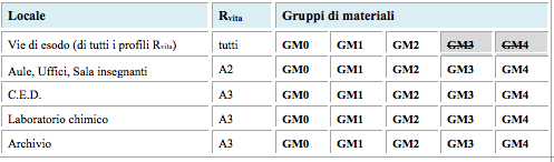 antincendio-scuole-c