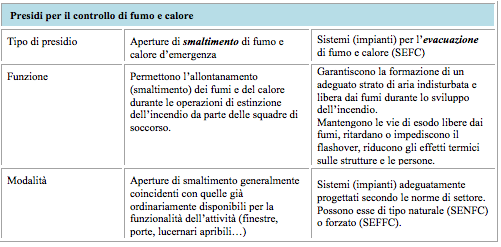 antincendio-scuole-m