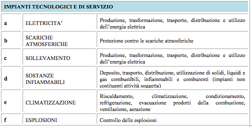 antincendio-scuole-o