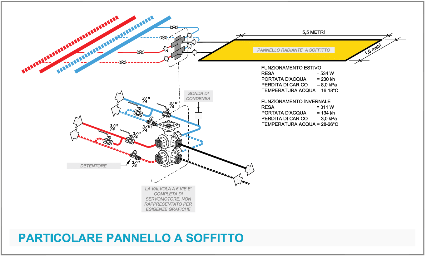Figura 5. Schema impianto (Fonte: Fraccaro Officine Termotecniche)
