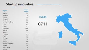 Startup Survey: ecco come si innova in Italia