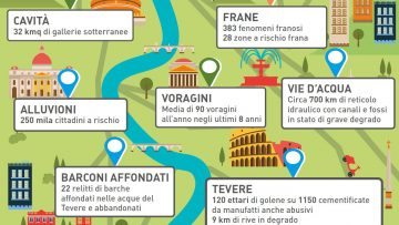 Rischio idrogeologico a Roma Capitale: 155 interventi per contrastarlo
