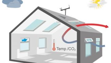 Ventilazione e qualità dell’aria: focus tecnico e ruolo dei serramenti