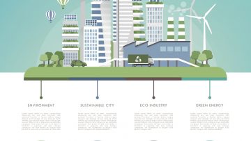 Smart cities, tra necessità digitali e di sicurezza