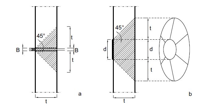 Fig. 10 Individuazione del concio di muratura nel meccanismo di rottura a punzonamento relativamente a due differenti tipologie di capochiave: a) paletto; b) piastra circolare (vista prospettica).