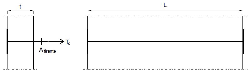 Fig. 3 Azione di trazione agente sulla catena; t è lo spessore del muro, L è la lunghezza del muro, Atirante è l’area della sezione del tirante.