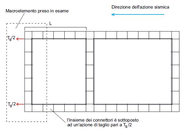 Fig. 1 Schema di calcolo del cordolo-tirante di piano con profilati metallici.