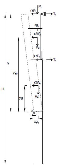 Fig. 2 Schematizzazione del ribaltamento semplice di parete monolitica: ribaltamento parziale della parete con formazione della cerniera cilindrica a una quota diversa dal piano campagna (b). (Tc e Ts sono gli eventuali tiri relativi alla presenza di presidi).