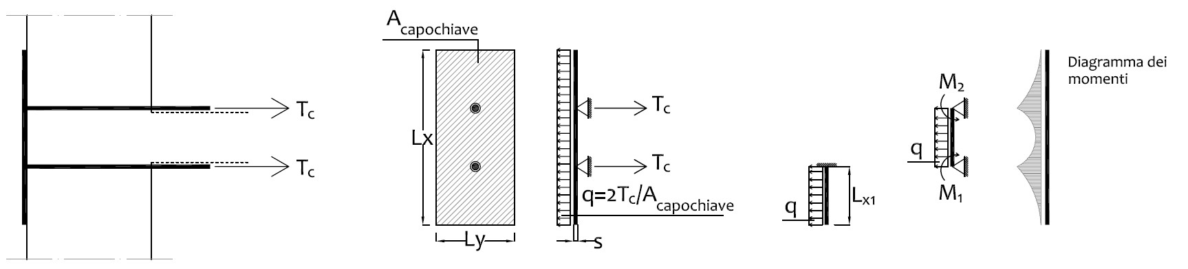 Fig. 8 Schema di calcolo di una piastra di ancoraggio con due tiranti.