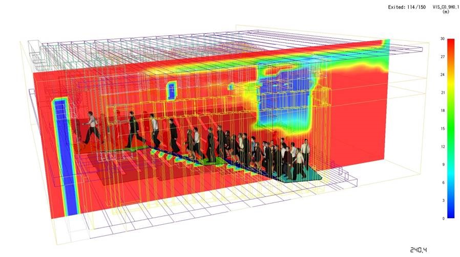 Figura 8. Esempio di analisi comparata dell'esodo e dell'incendio con software CFD