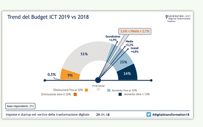 innovazione digitale tab 1