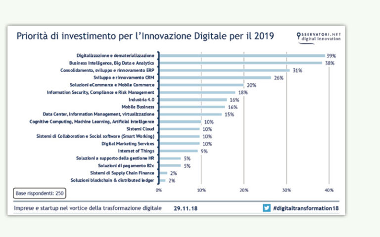 innovazione digitale tab 2