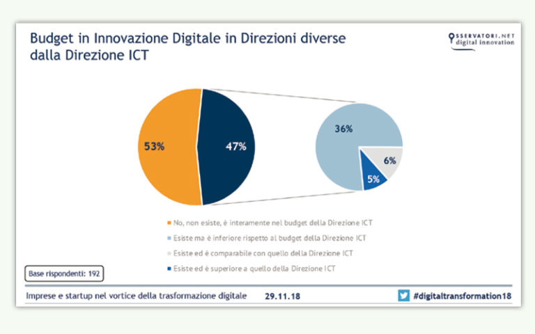 innovazione digitale tab 3