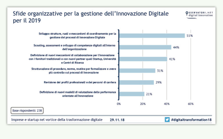 innovazione digitale tab 4