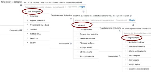 sponsorizzare i tuoi contenuti