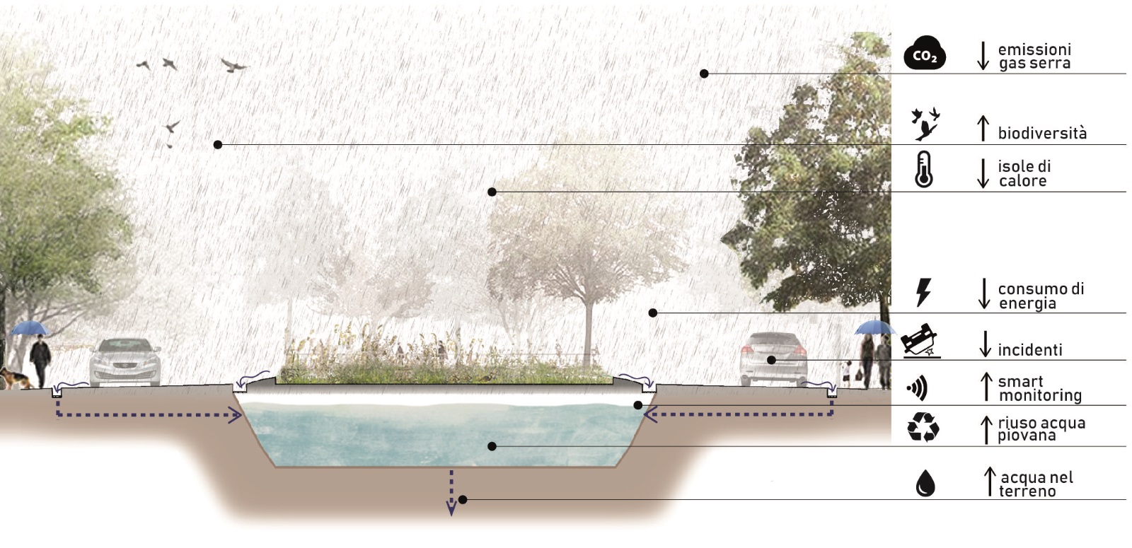 ROTH2O: una rotonda smart per prevenire gli allagamenti