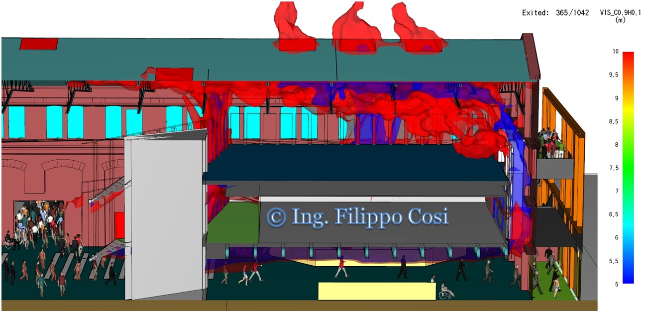 Fire Safety Engineering per attività non normate: la nuova RTO è obbligatoria