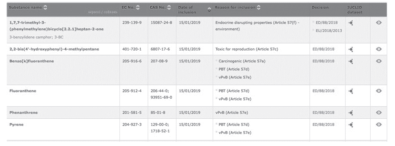schema sostanze tossiche 