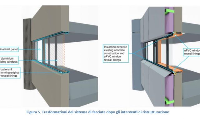 incendio grenfell tower schema trasformazione facciata dopo ristrutturazione