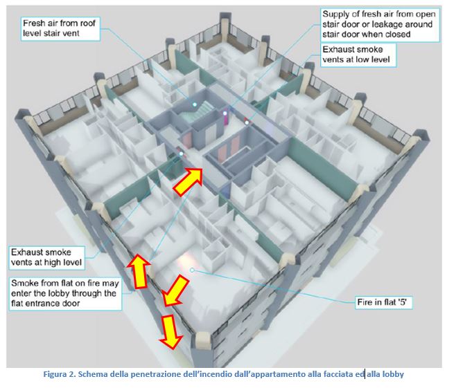 incendio grenfell tower schema sezione orizzontale edificio 