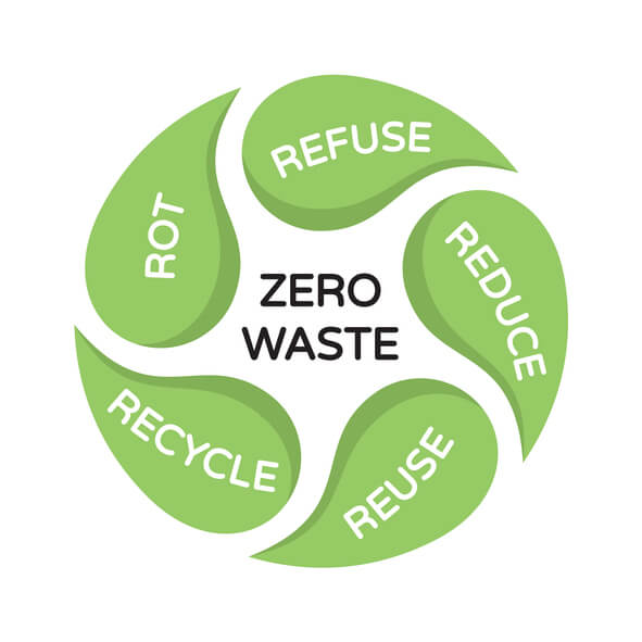 Economia circolare a prova di CORDIS Results Pack