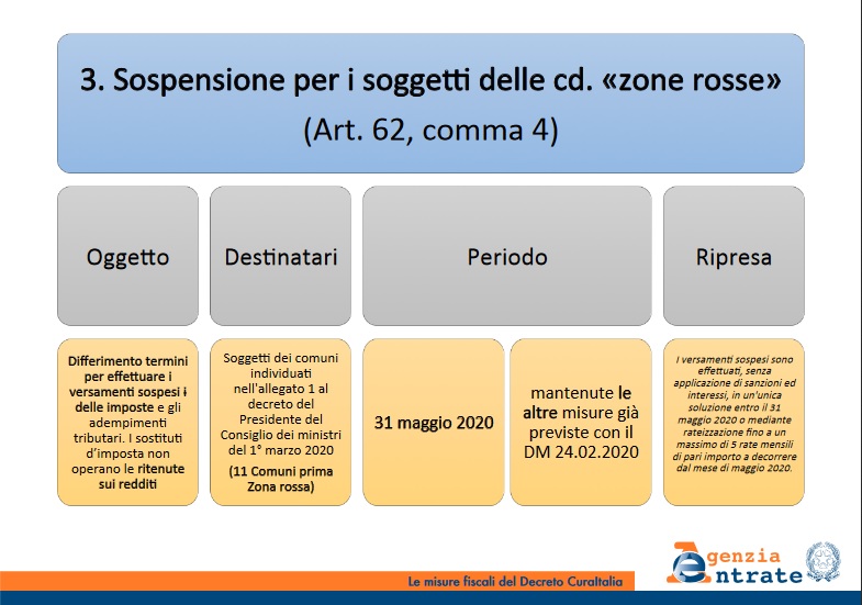 imposte schema coronavirus agenzia delle entrate