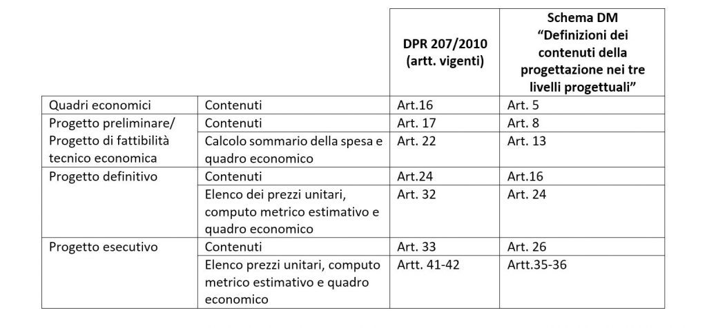 contabilità preventiva tabella