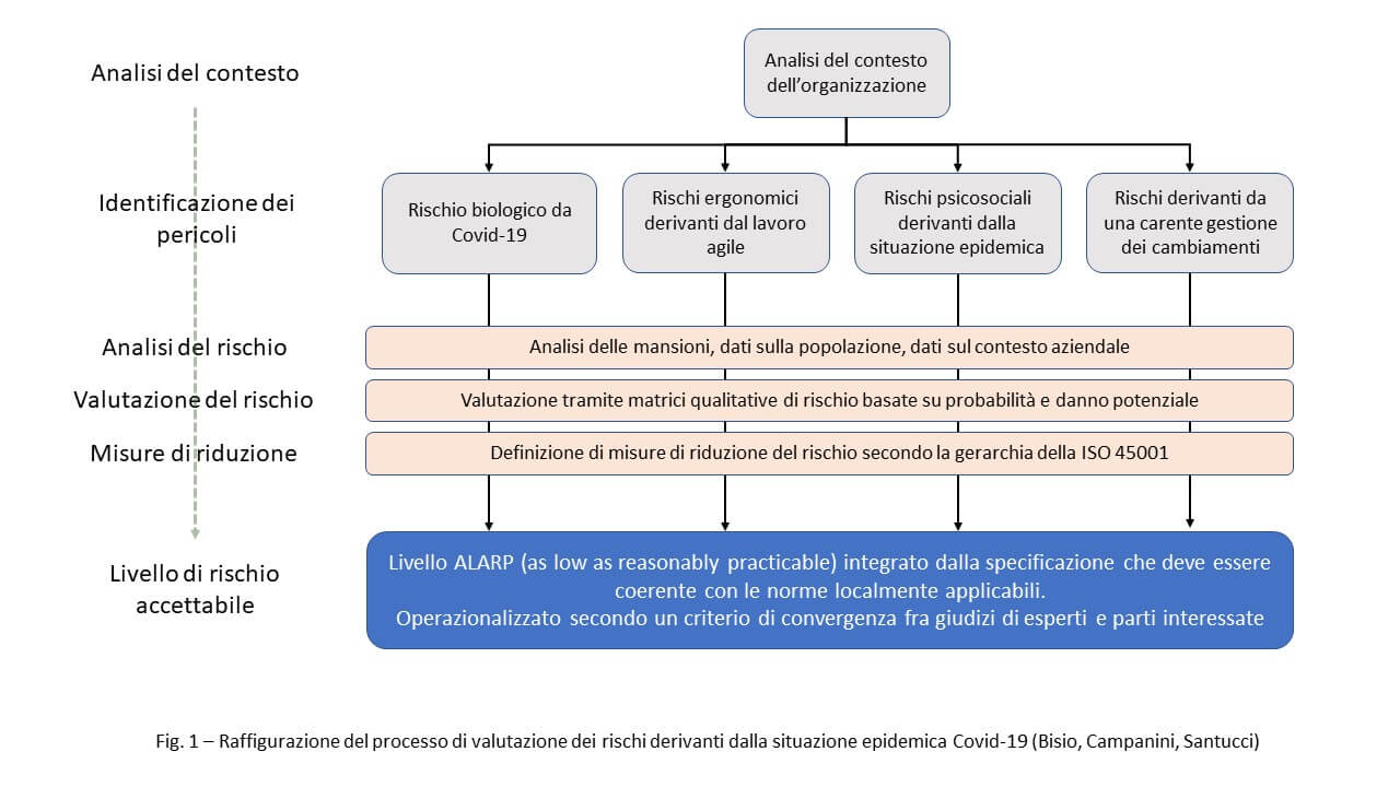 valutazione rischi modello protocollo grafico