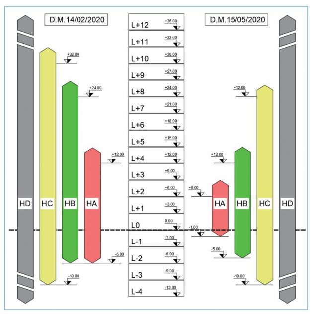 nuova rtv autorimesse
