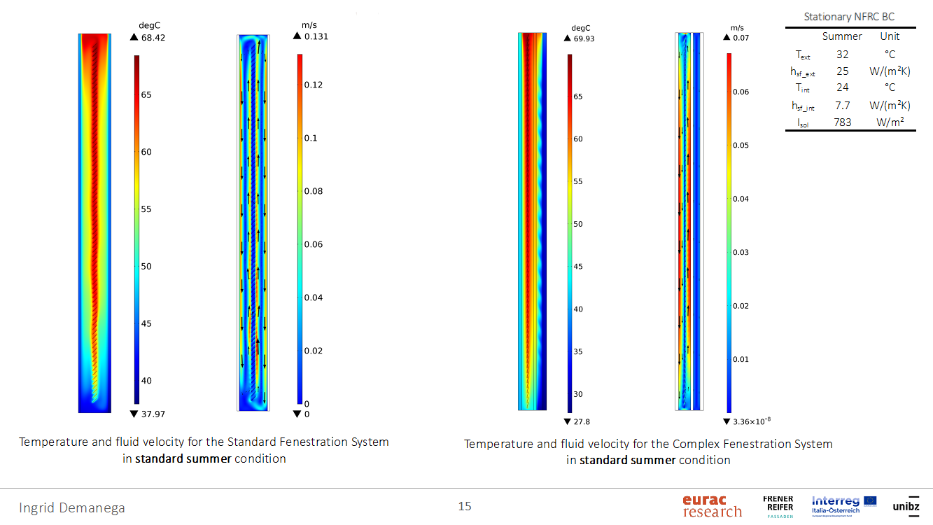 sistemi finestrati complessi grafico temperatura