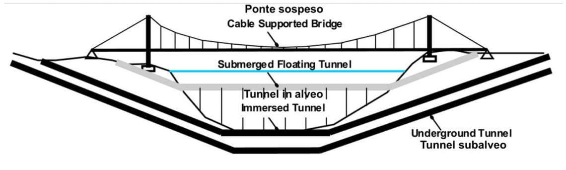 ponte sullo stretto di Messina