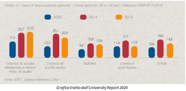 ingegneria university report 2020