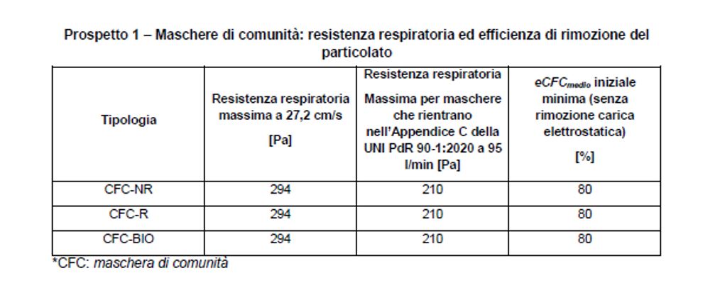 prospetto mascherine comunità 