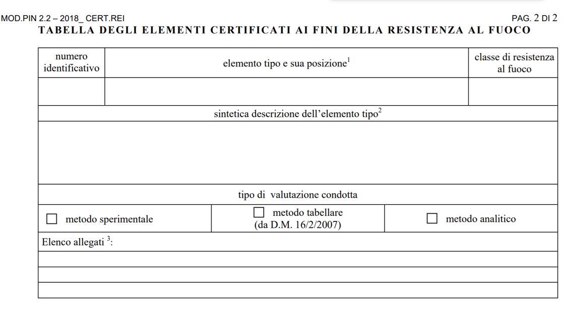 tabella elementi certificati resistenza al fuoco