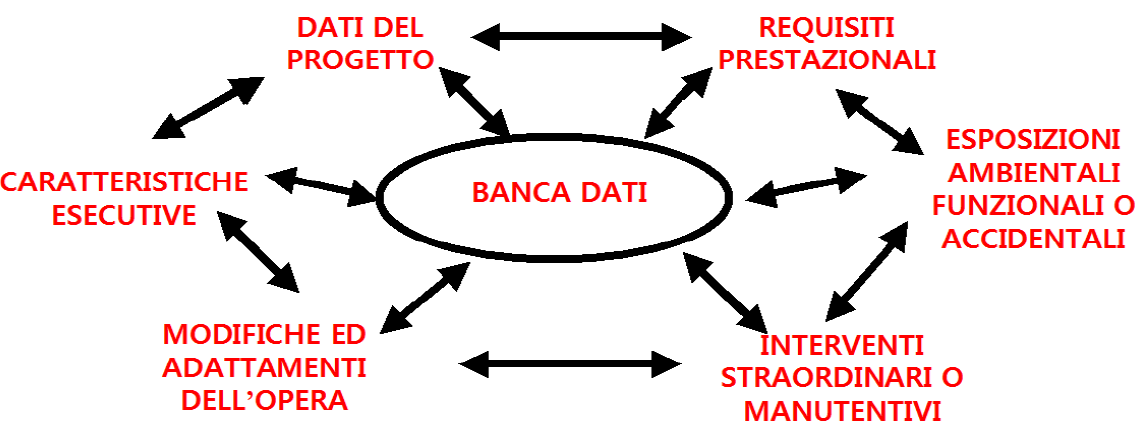 BIM