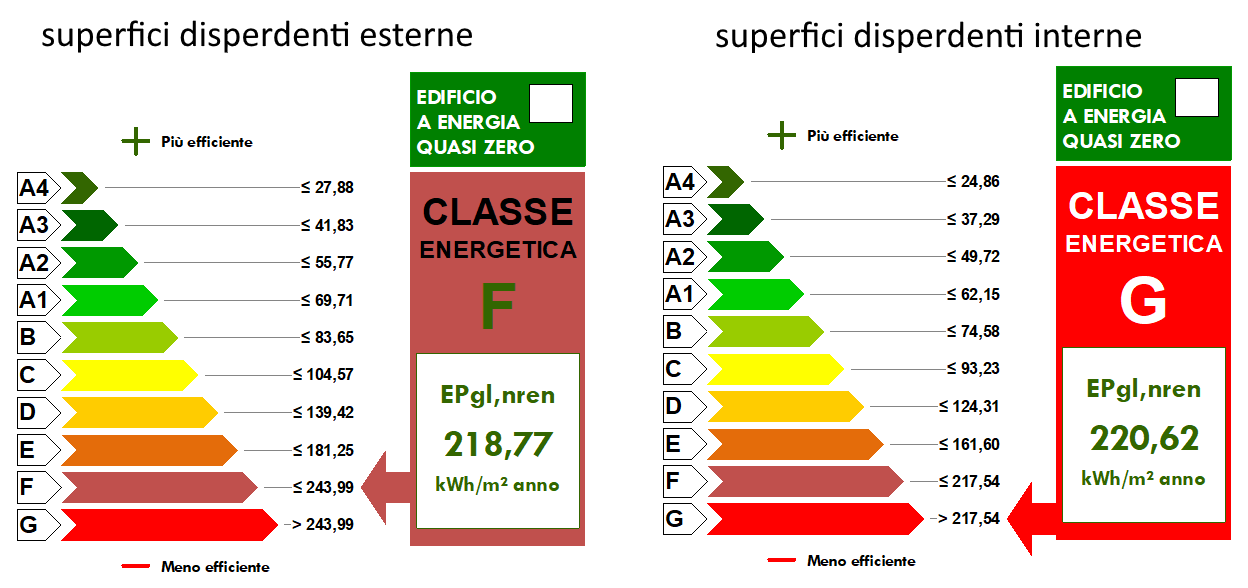 Superbonus 110, stesso edificio, diversa classe energetica e il calcolo? Superbonus 110, stesso edificio, diversa classe energetica e il calcolo?