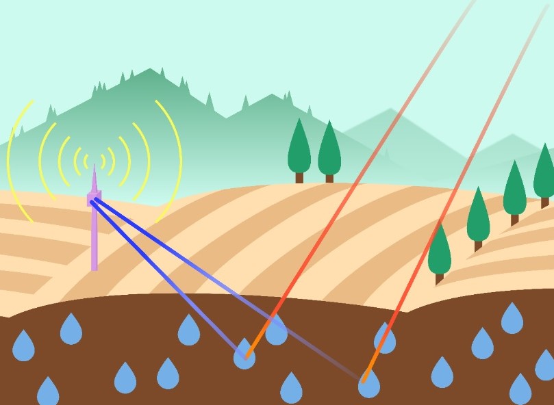 Monitoraggio dell’acqua, sonde made in Italy anti-siccità e valanghe