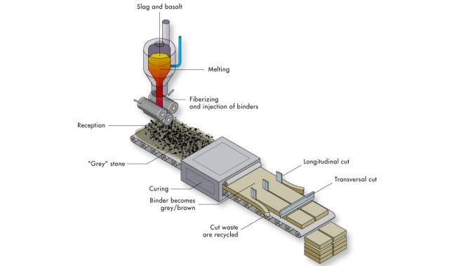 lana di roccia e lana di vetro