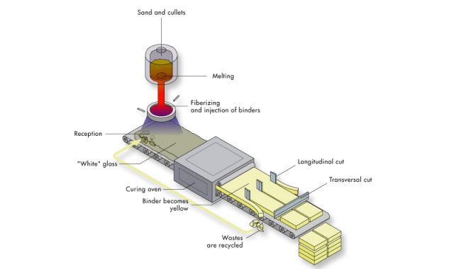 lana di roccia e lana di vetro