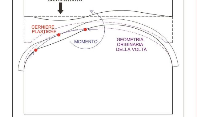 consolidamento volte in muratura