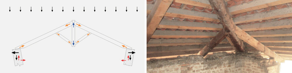 capriate lignee copertura spingente immagine disegno