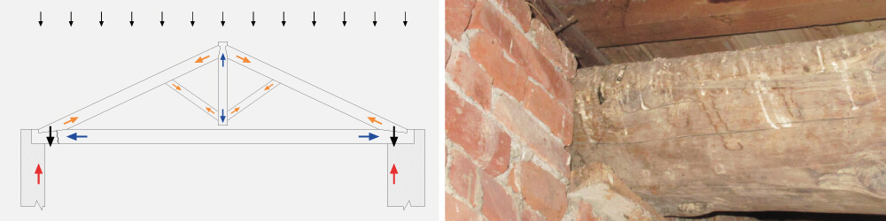 capriata dissesto appoggio immagine disegno